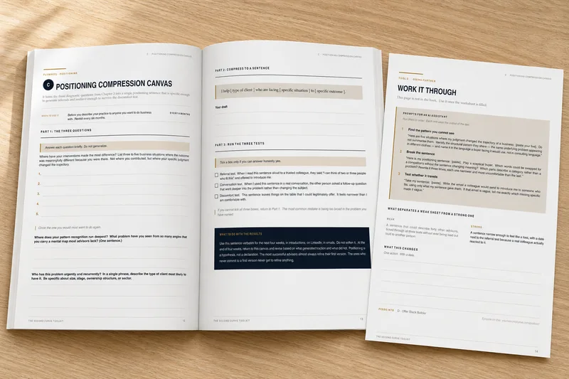 The printed Toolkit open on a desk at Tool C, the Positioning Compression Canvas, with the page of sequenced AI prompts beside it